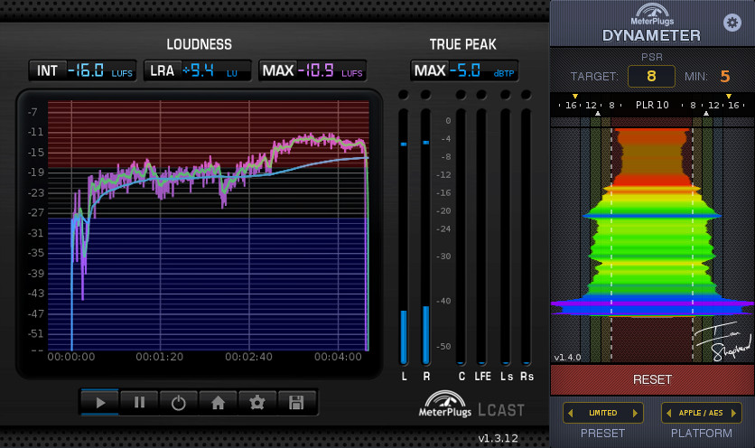 LCAST and Dynameter measure When a Blind Man Cries