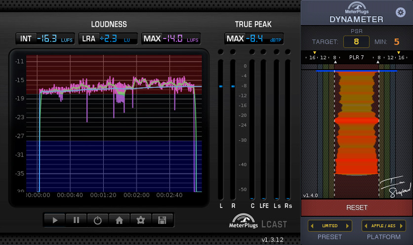 LCAST and Dynameter measure Hardwired