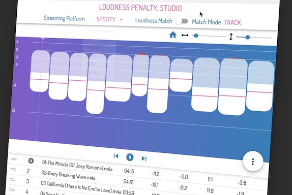 Loudness Penalty